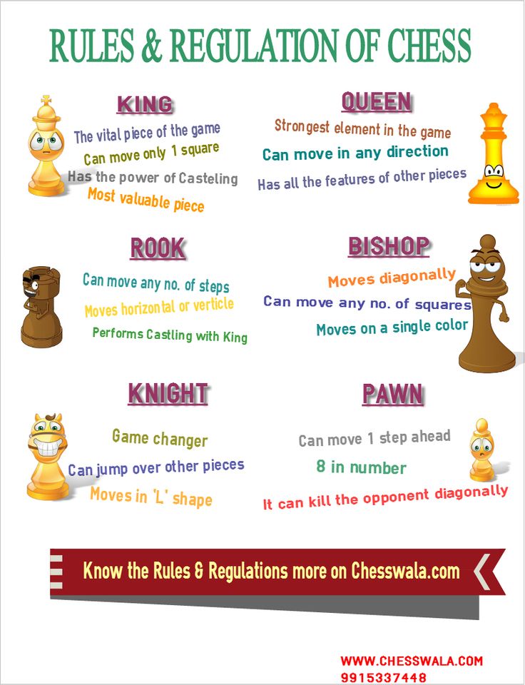 Printable Rules Of Chess For Beginners
